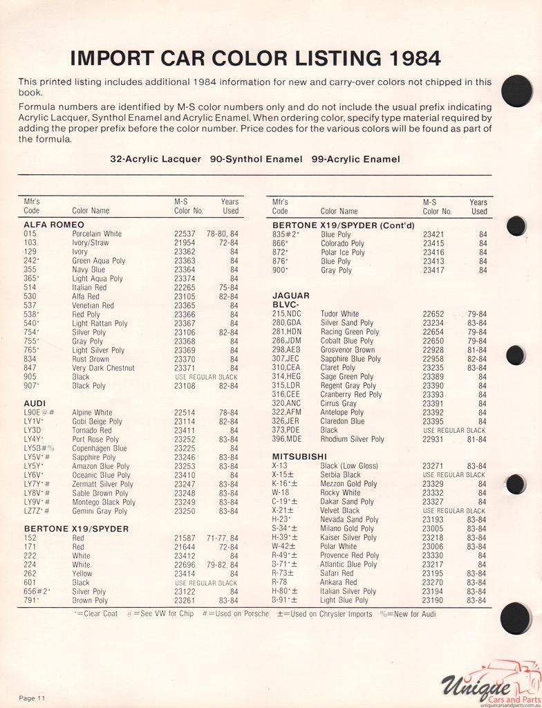 1984 Jaguar Paint Charts Martin-Senour 1